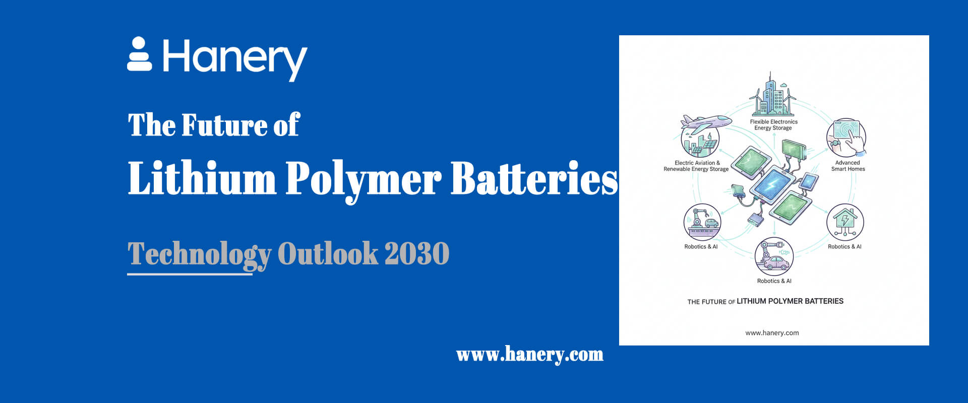 The Future of Lithium Polymer Batteries