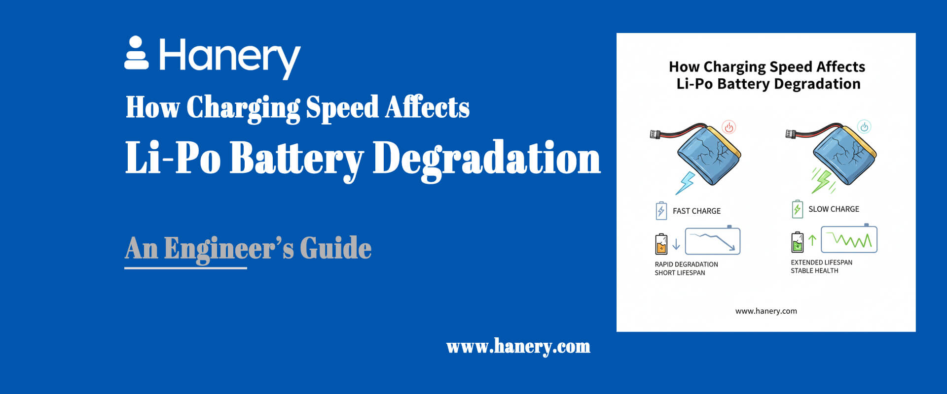 How Charging Speed Affects Li-Po Battery Degradation