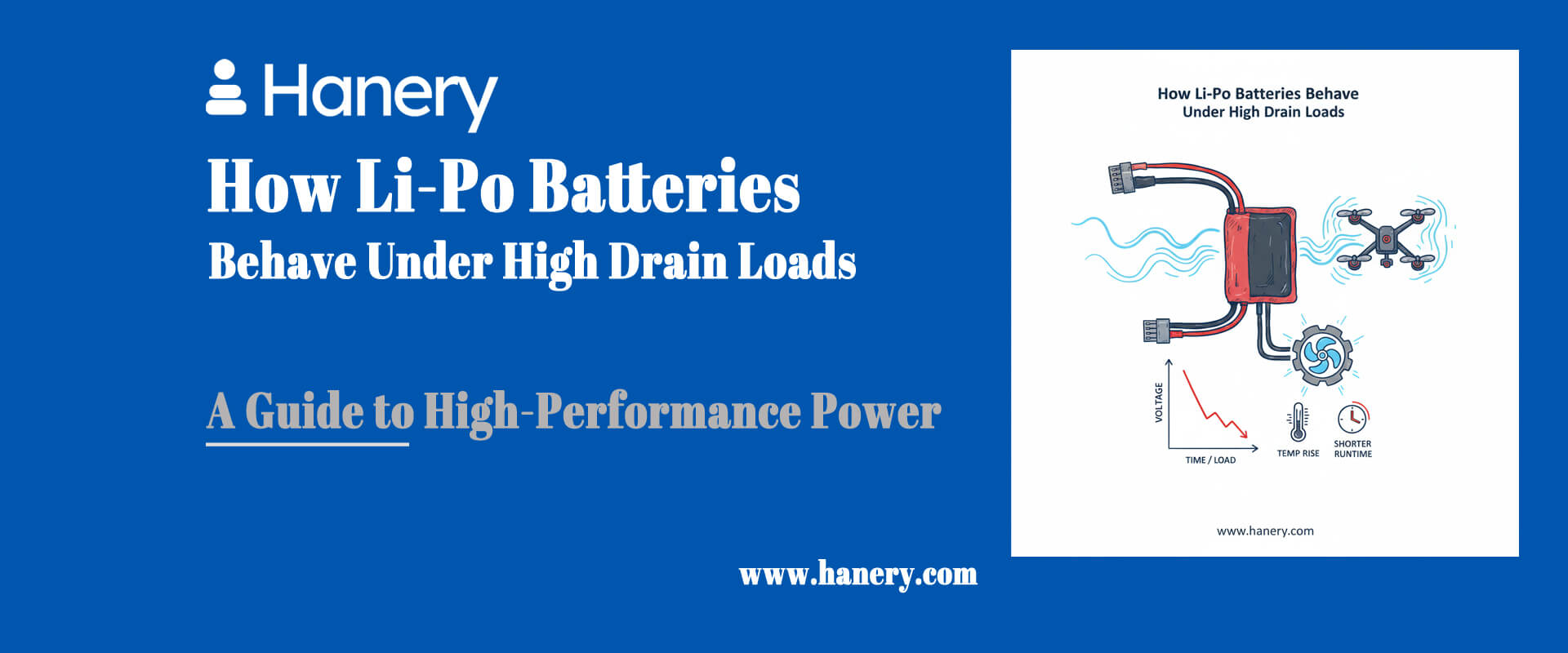 How Li-Po Batteries Behave Under High Drain Loads