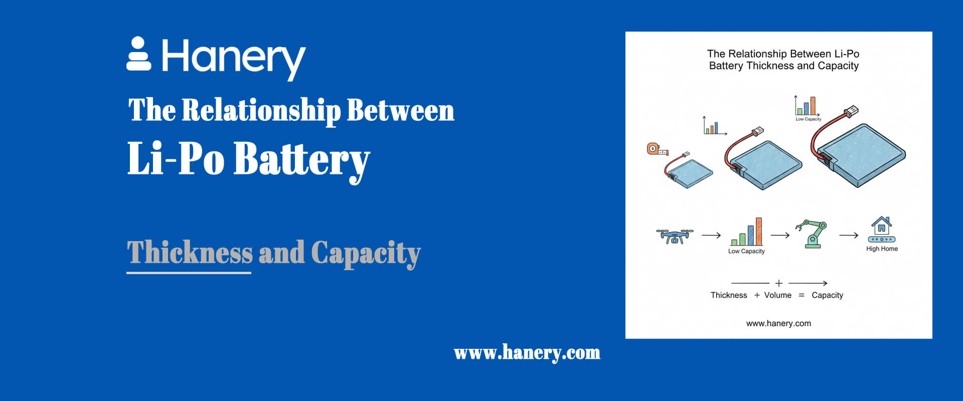 Li-Po Battery Thickness VS Capacity