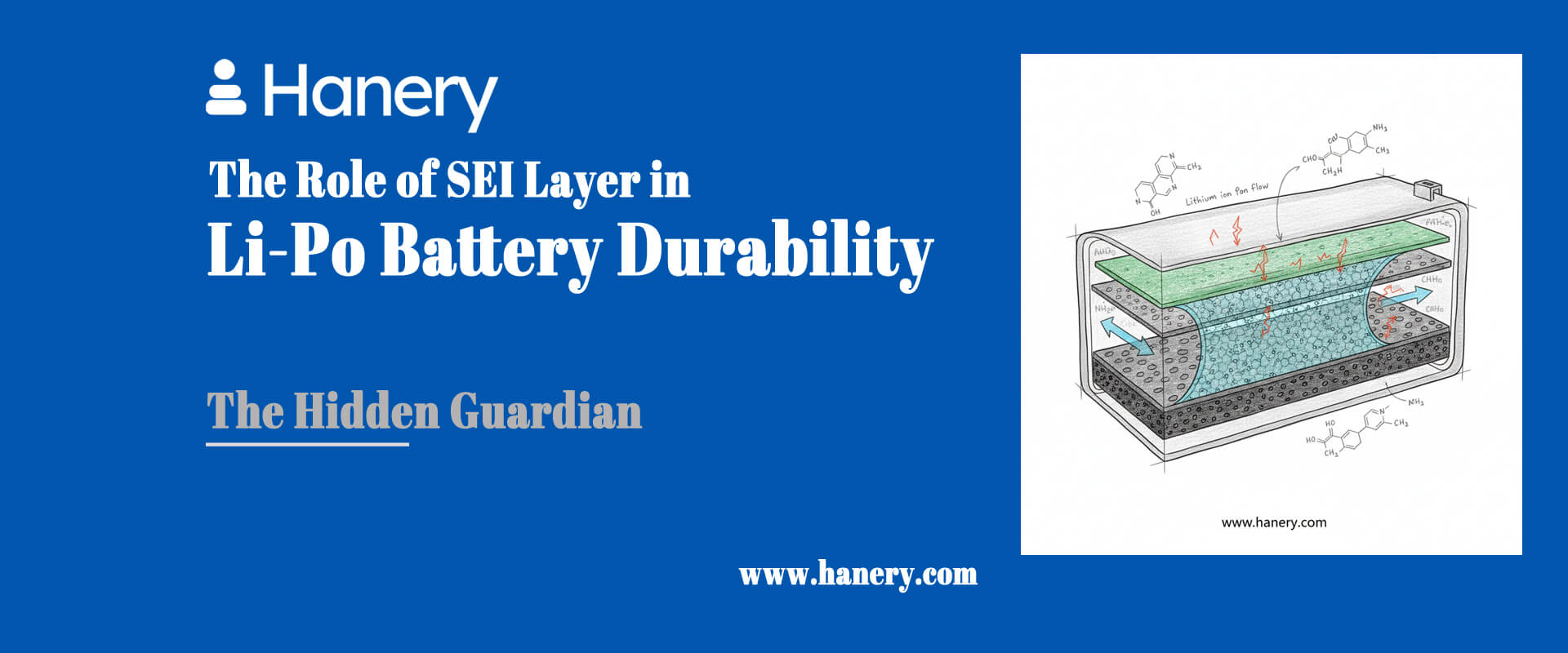 The Role of SEI Layer in Li-Po Battery Durability
