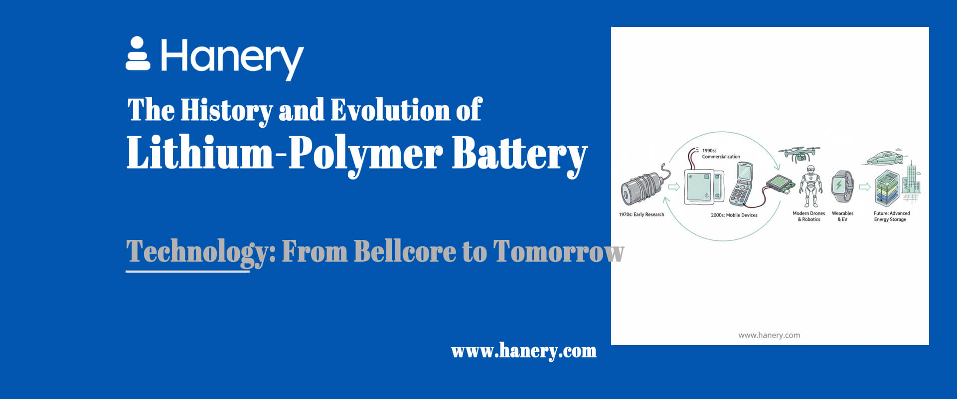 The History of Lithium-Polymer Battery Technology